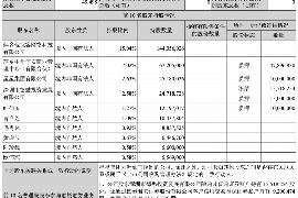 滁州讨债公司成功追回初中同学借款40万成功案例